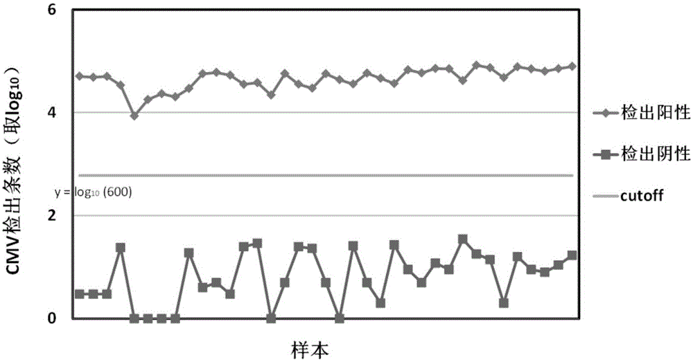 Kit and application thereof in genital tract pathogen proliferation testing