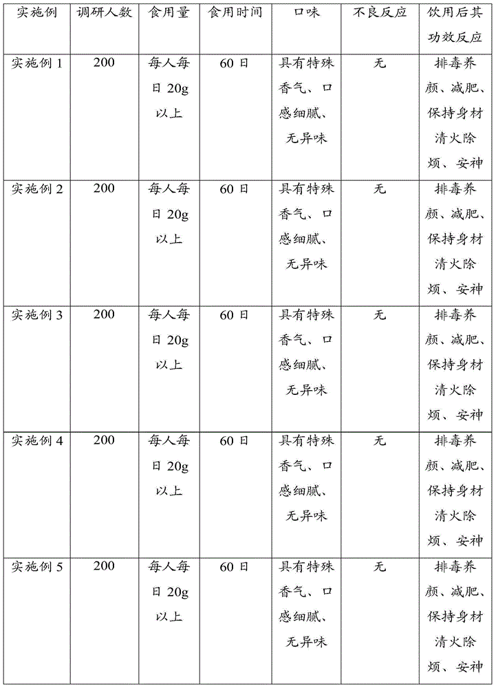 Female cereal, vegetable and fruit nutritious food and preparation method thereof