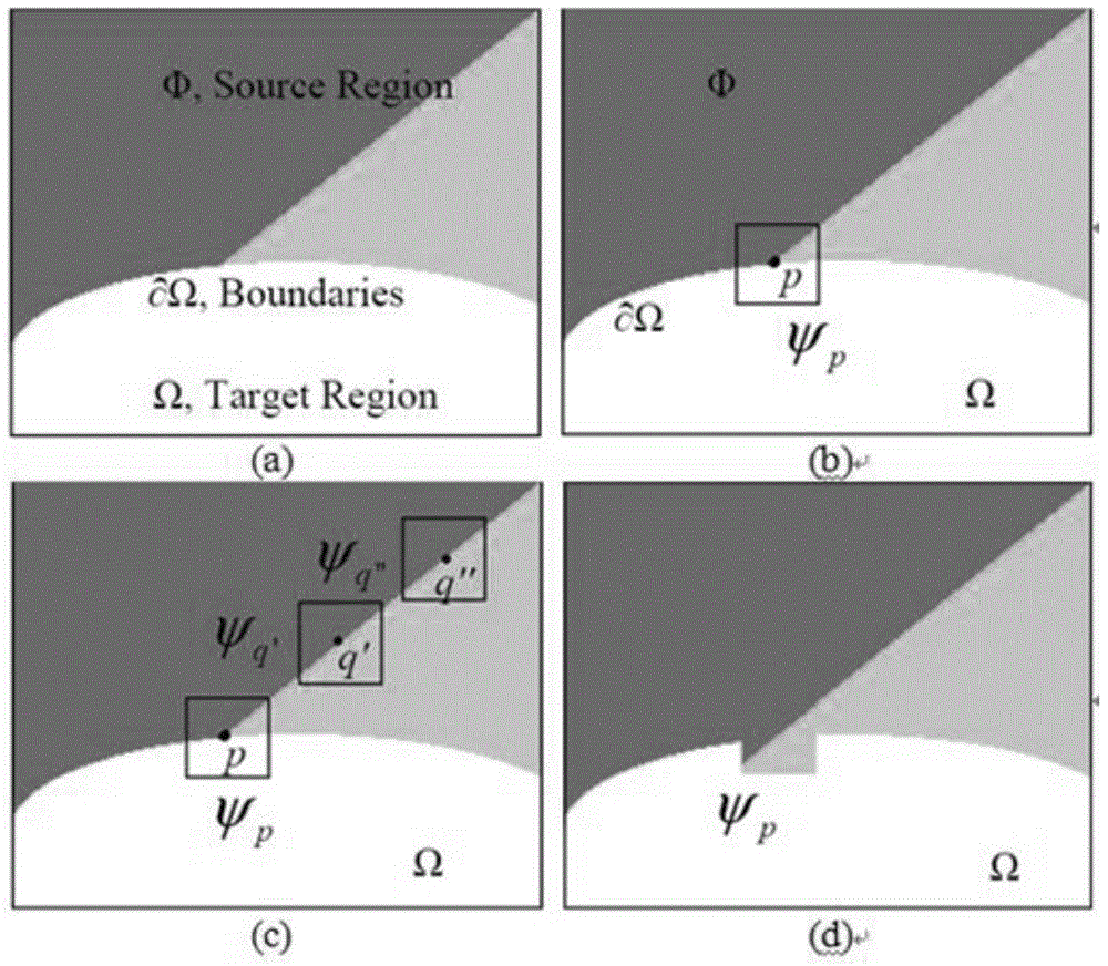 Image repairing method based on sample structure consistency