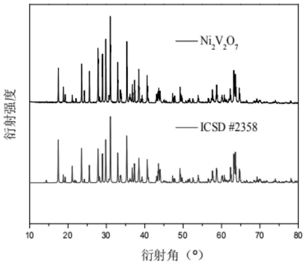 Lithium and sodium ion battery negative electrode material nickel pyrovanadate and sol-gel combined annealing preparation method and application thereof