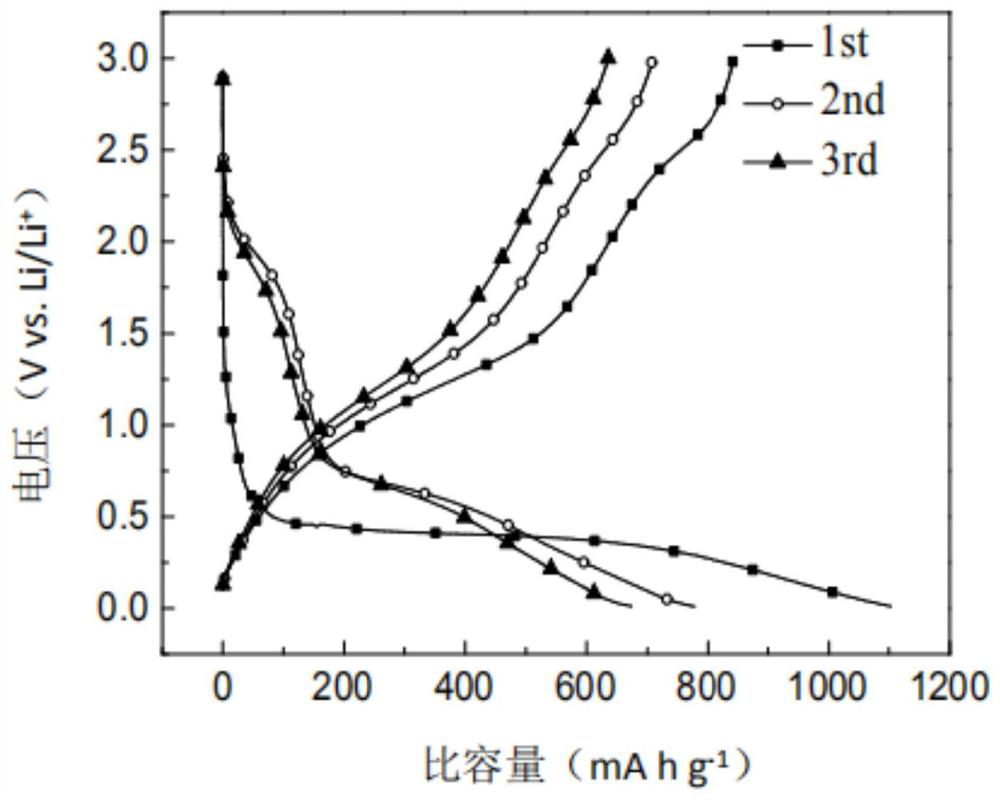 Lithium and sodium ion battery negative electrode material nickel pyrovanadate and sol-gel combined annealing preparation method and application thereof