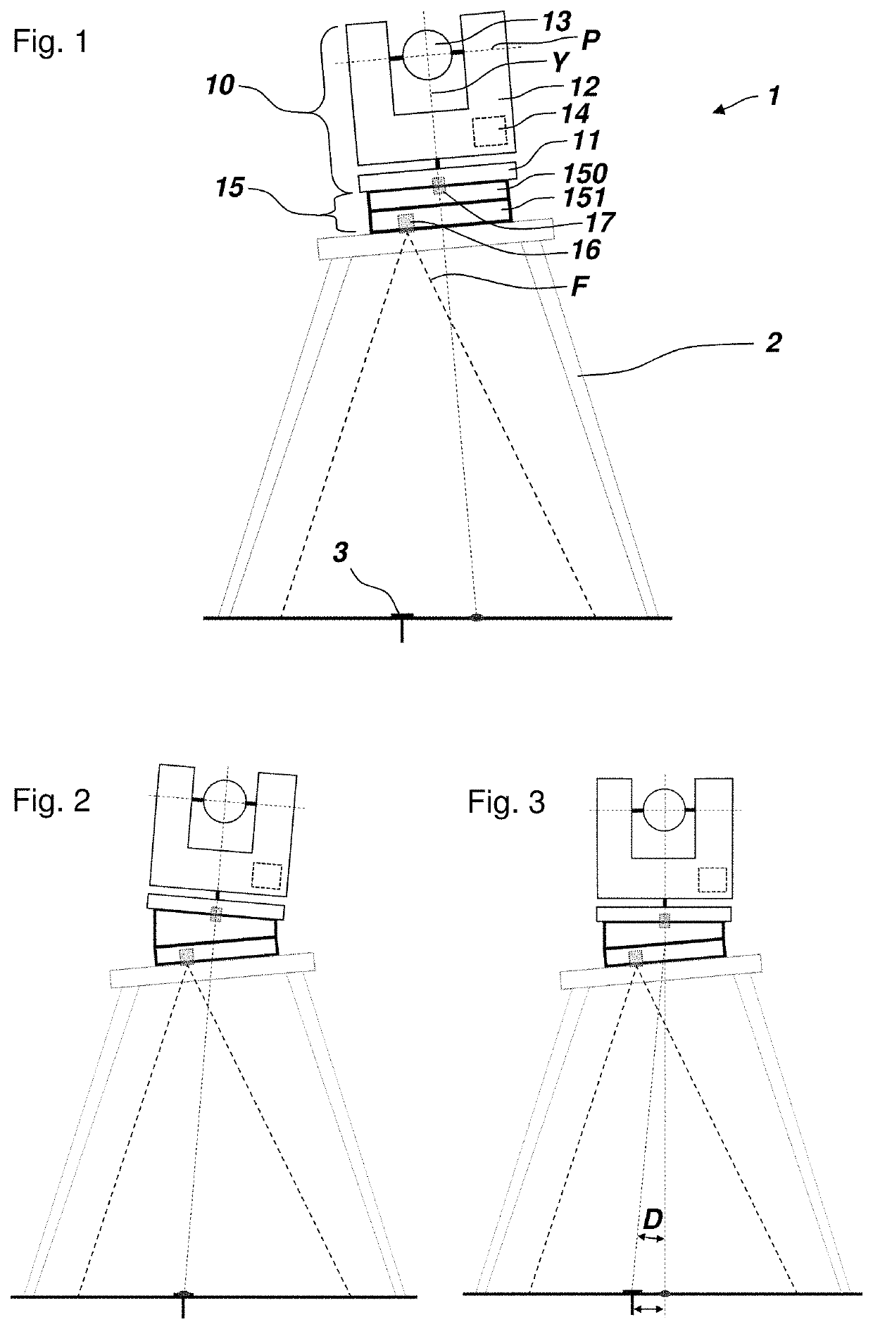 Auto centering levelling