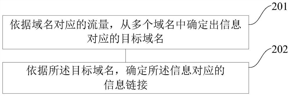 Data processing method, device and machine-readable medium