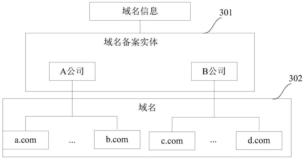 Data processing method, device and machine-readable medium