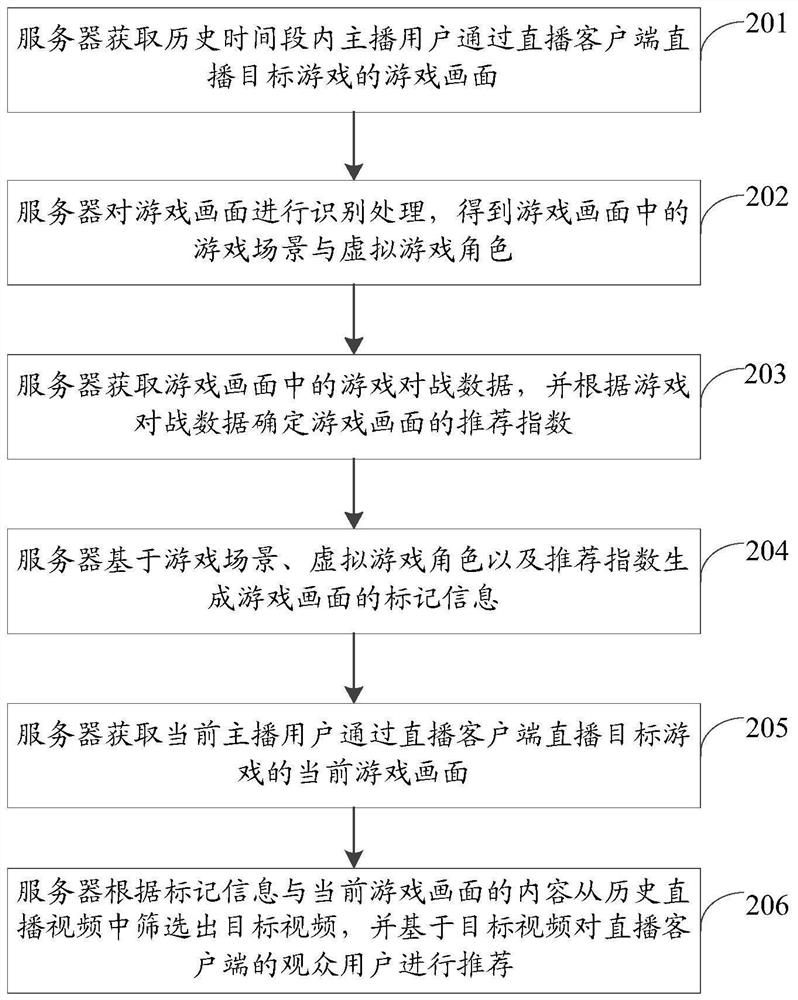 Video recommendation method and device, computer equipment and storage medium