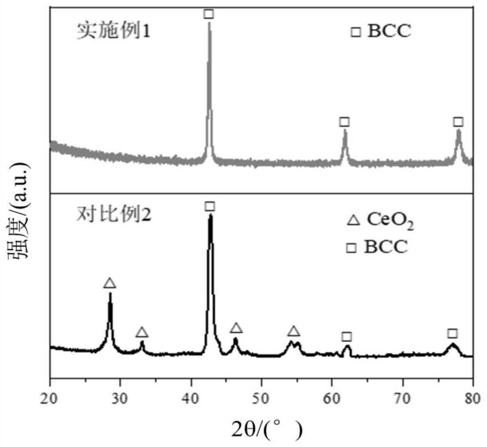 Rare earth hydrogen storage alloy and preparation method and application thereof