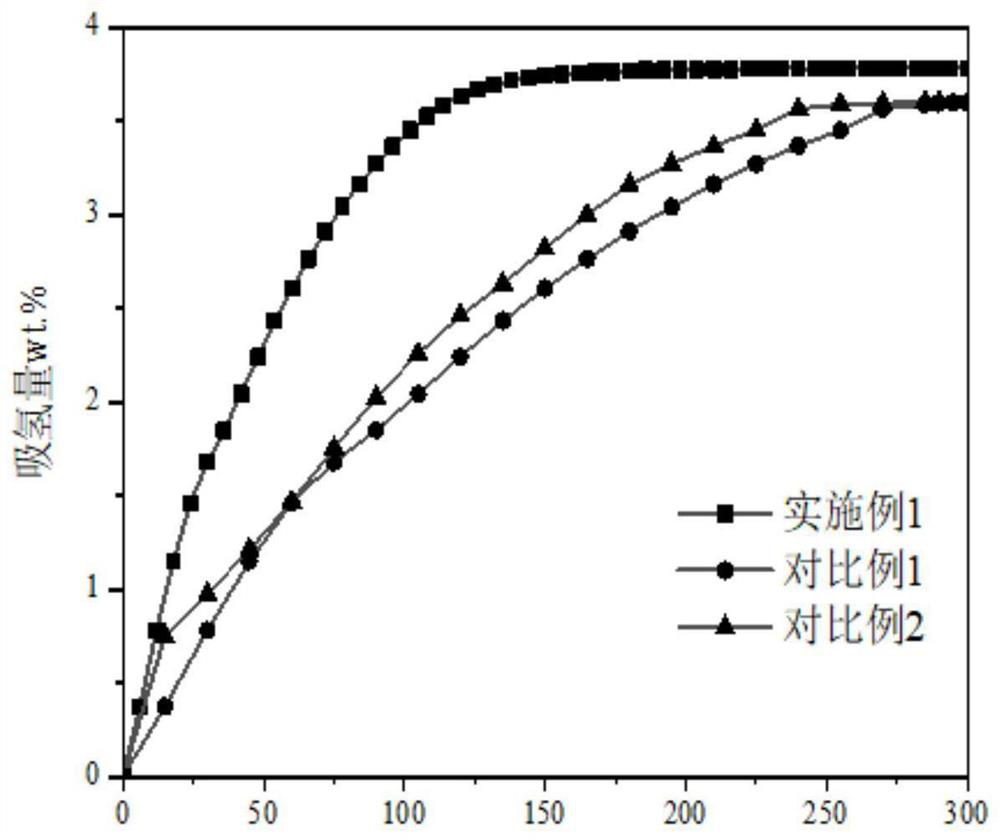 Rare earth hydrogen storage alloy and preparation method and application thereof