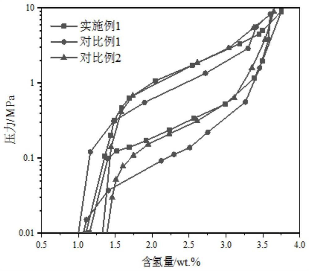 Rare earth hydrogen storage alloy and preparation method and application thereof