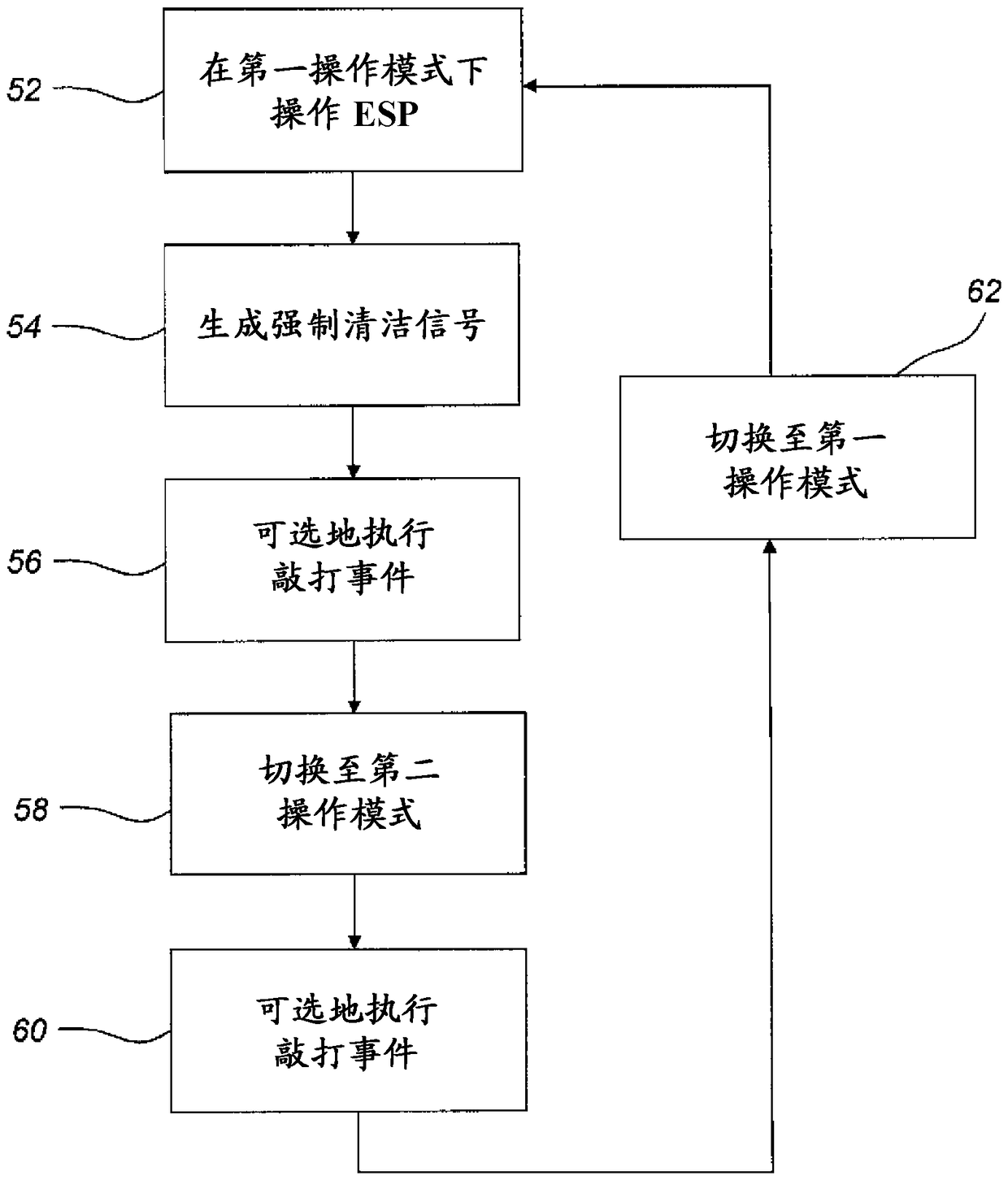 A method and a device for cleaning an electrostatic precipitator