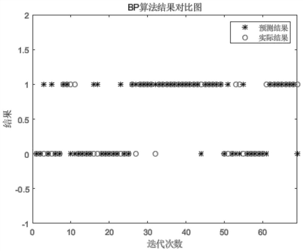 Personal credit risk measurement model based on PSO-BP