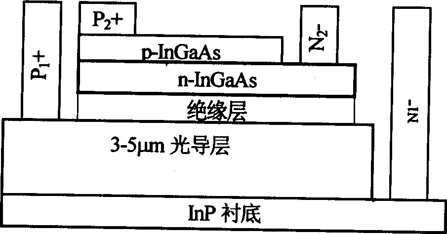 Double-colour indium-gallium-arsenide infrared detector and producing method and application thereof