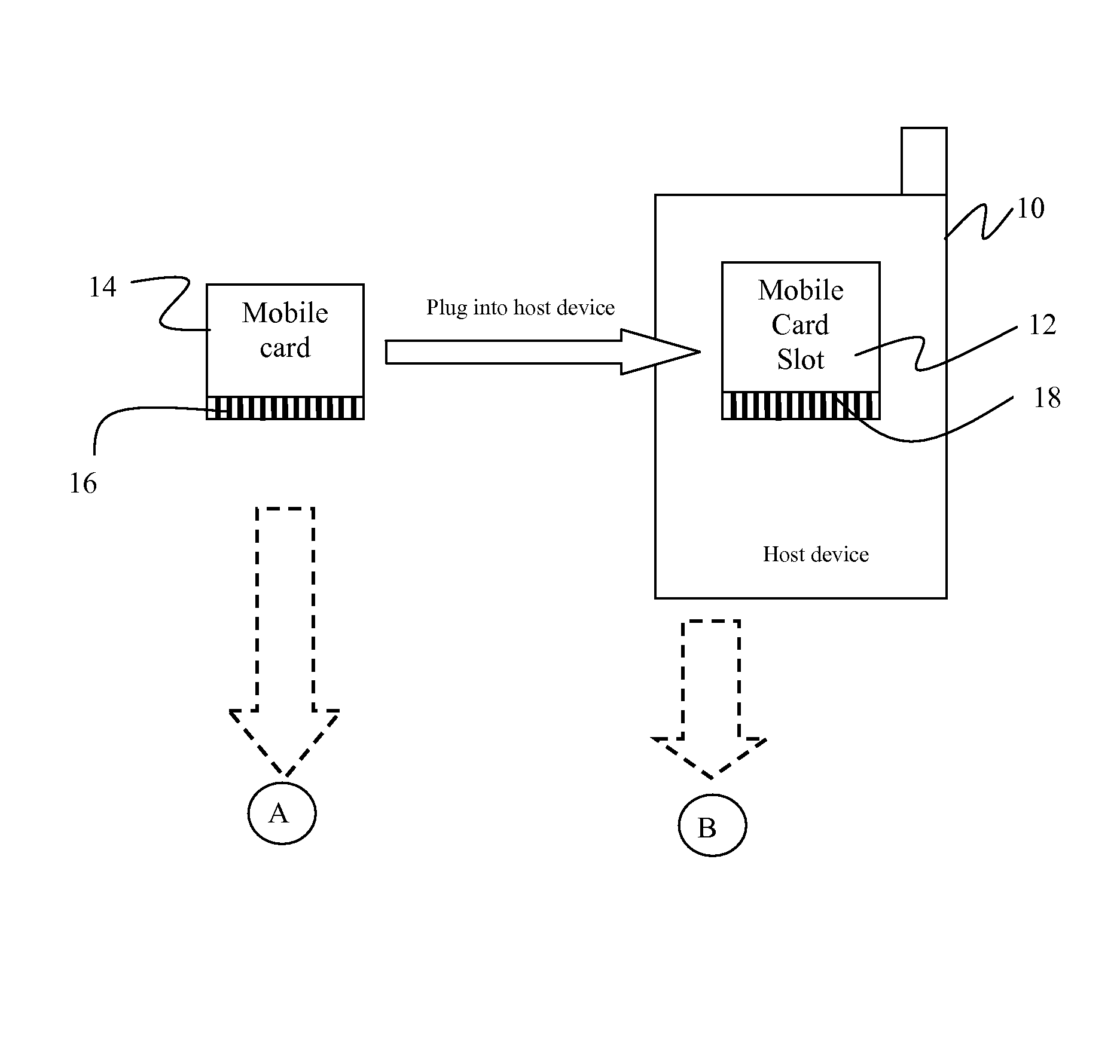 Method and apparatus for reducing pin count for connection of a miniaturized form factor card in a mobile information device