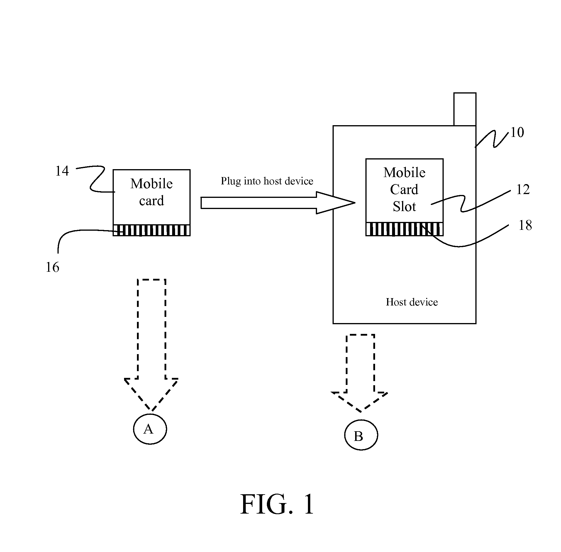 Method and apparatus for reducing pin count for connection of a miniaturized form factor card in a mobile information device