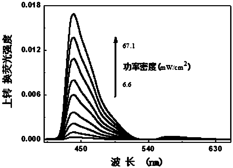 Preparation method of up-conversion resin by taking polydimethylsiloxane as matrix