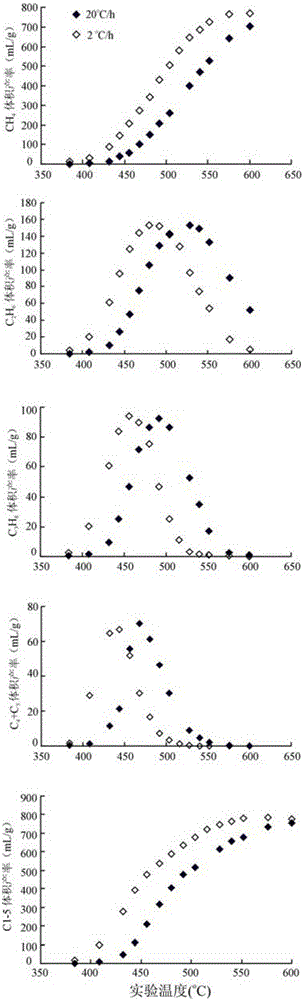 Natural gas reservoir formation process quantitative recovery method