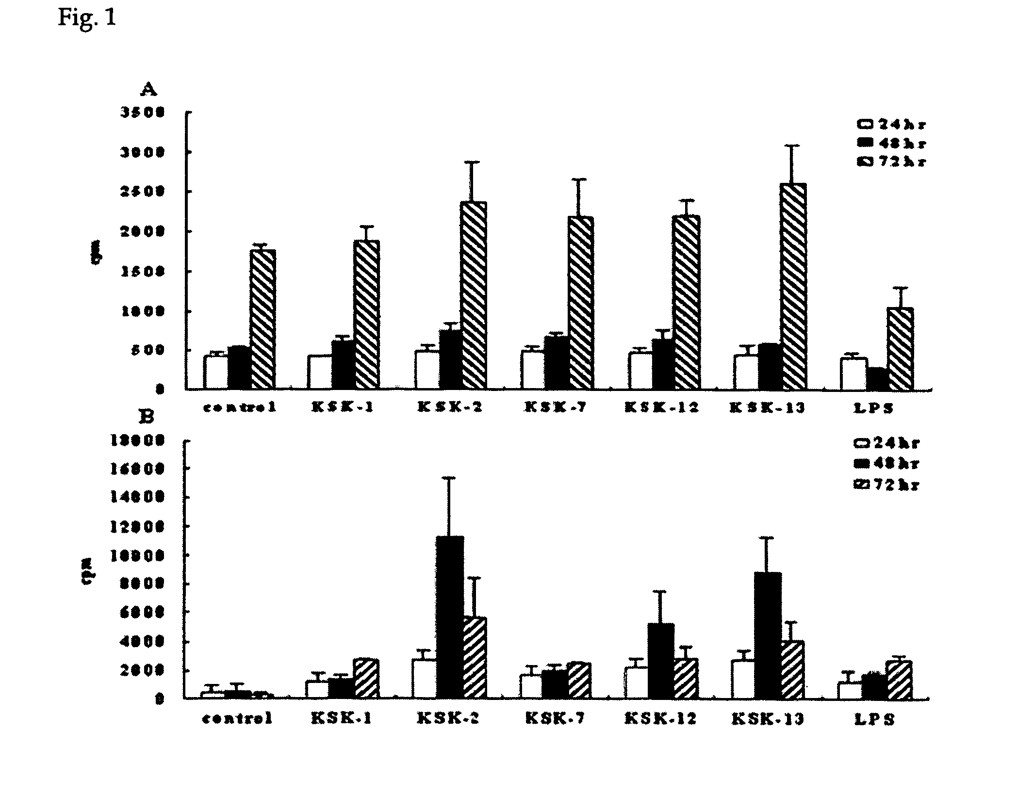 Modified CpG oligodeoxynucleotide with improved immunoregulatory function