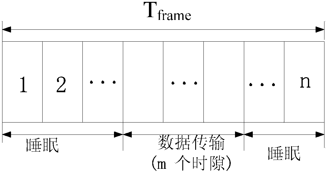 Energy efficiency optimization method for wireless body area network