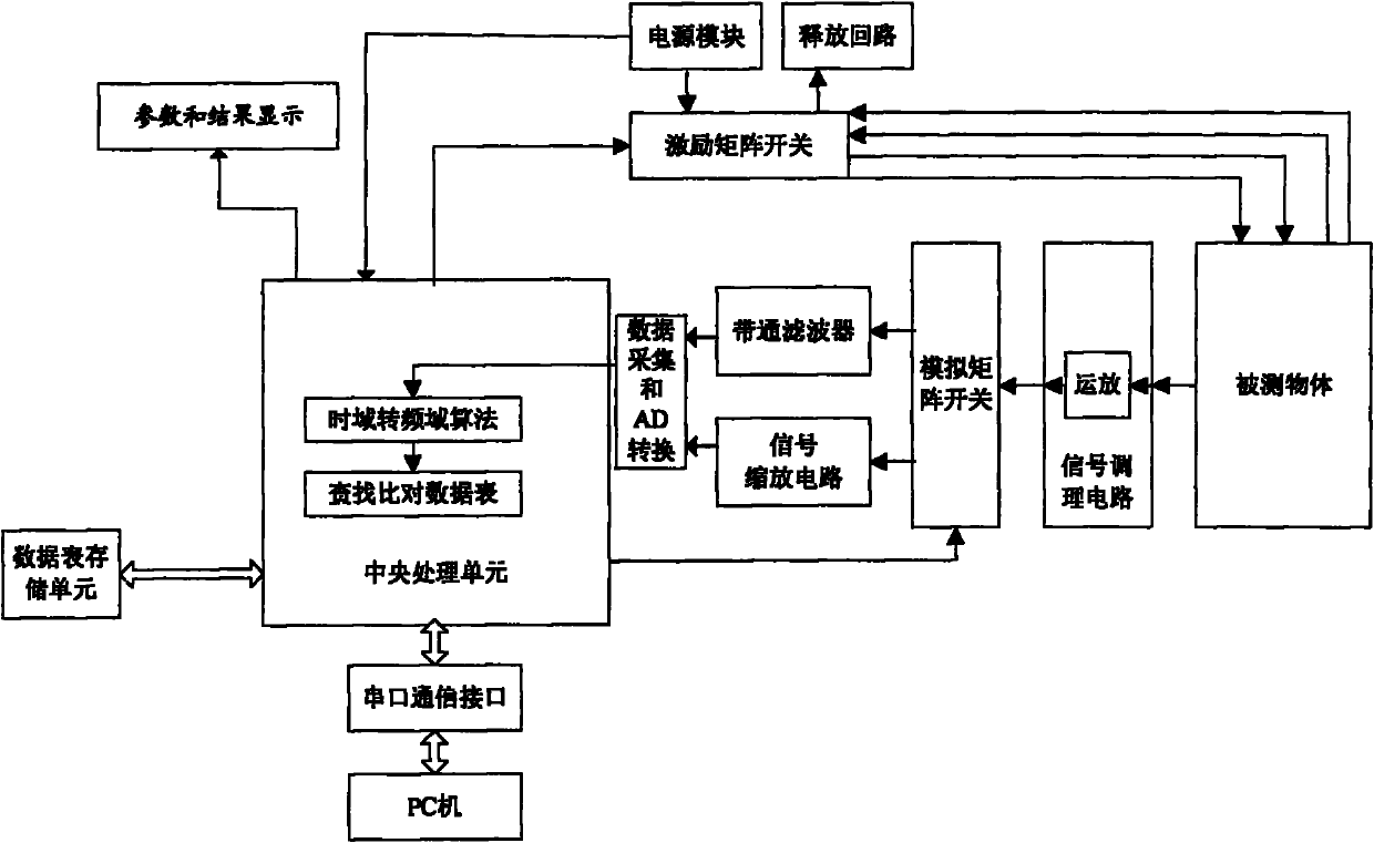 Detection system of piezoelectric material