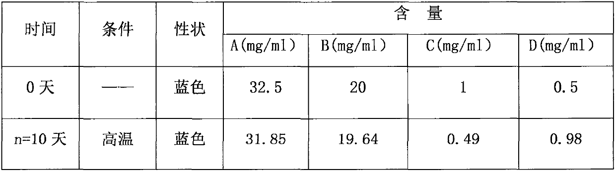 Compound dextromethorphan oral solution, preparation method thereof and use thereof