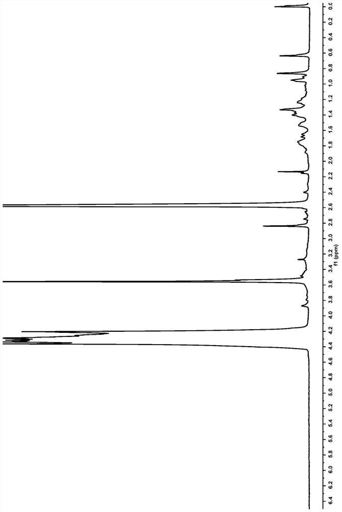 A kind of amphiphilic graft copolymer based on hyaluronic acid and its preparation method and application