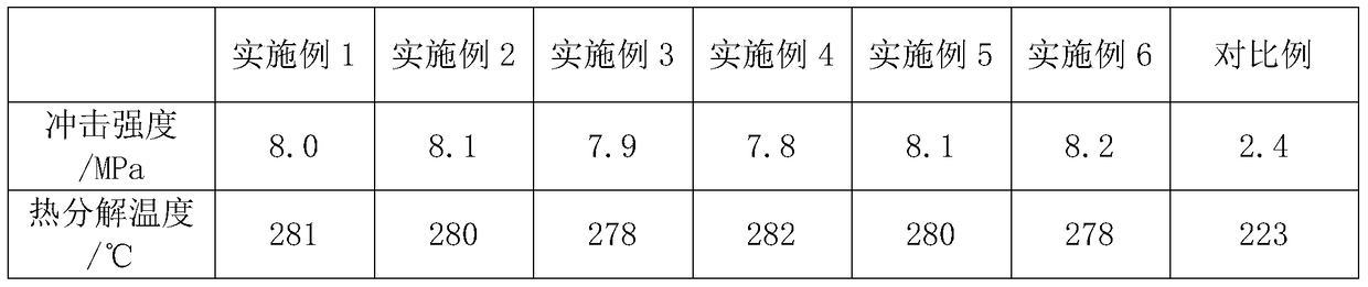 A kind of α-cyanoacrylate thermally conductive adhesive and preparation method thereof