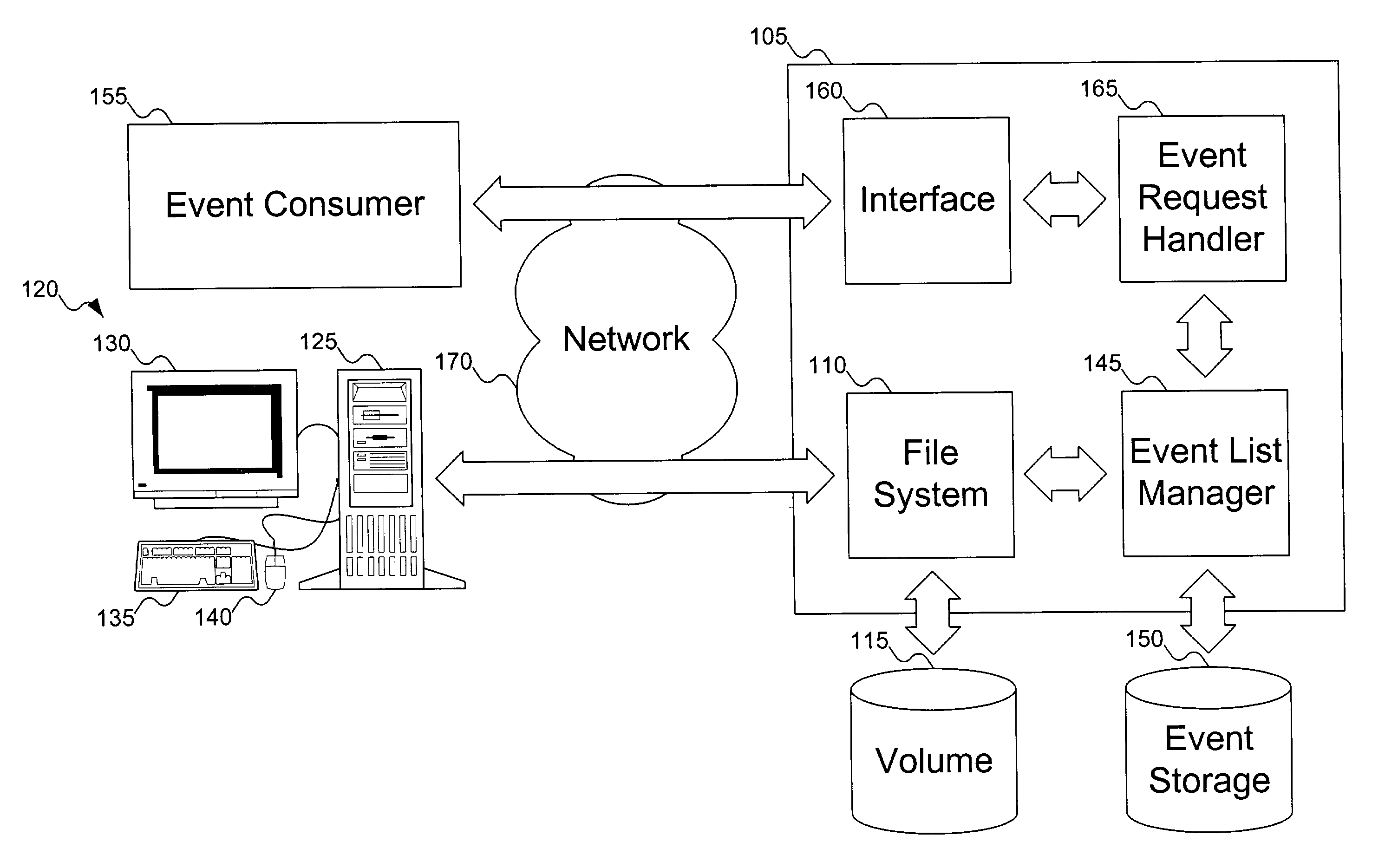 Multi-epoch method for saving and exporting file system events