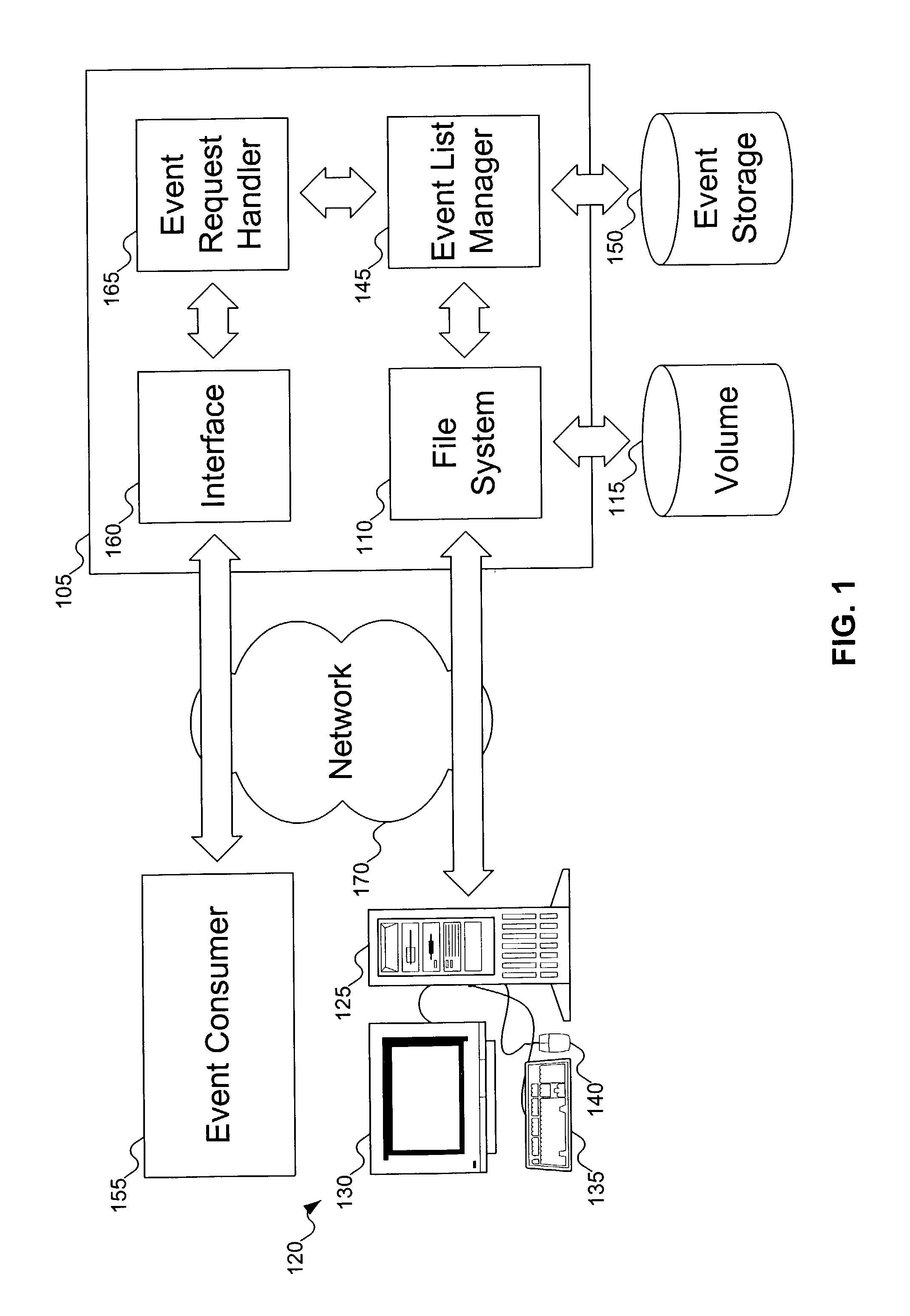 Multi-epoch method for saving and exporting file system events