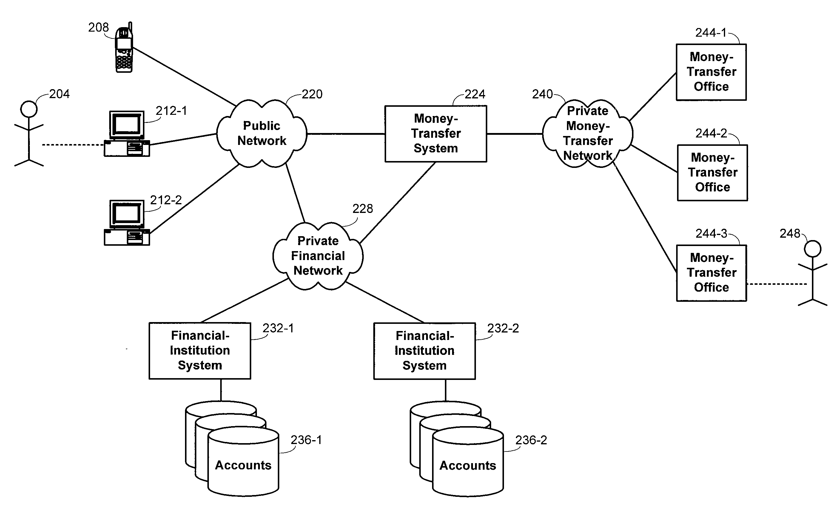 Money transfers using digital cash