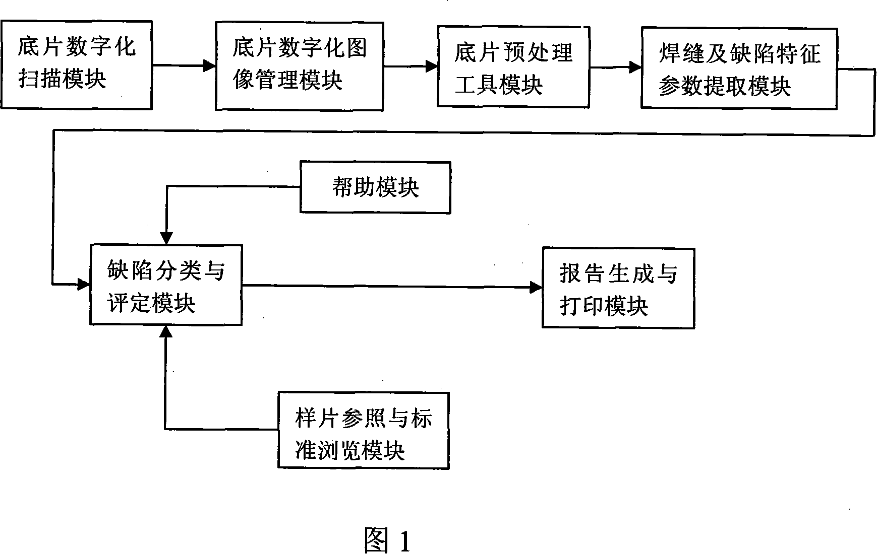 Method for analyzing welding quality of aluminium alloy with X radiograph