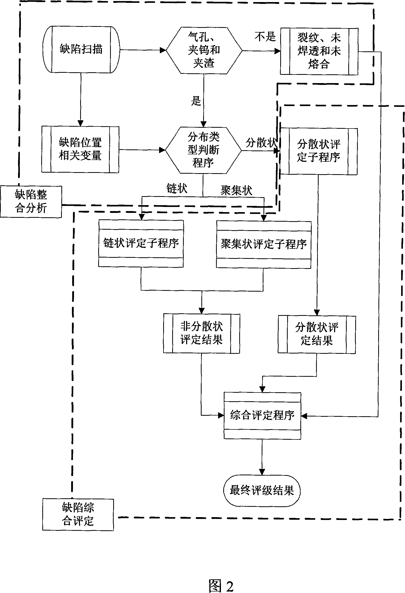 Method for analyzing welding quality of aluminium alloy with X radiograph