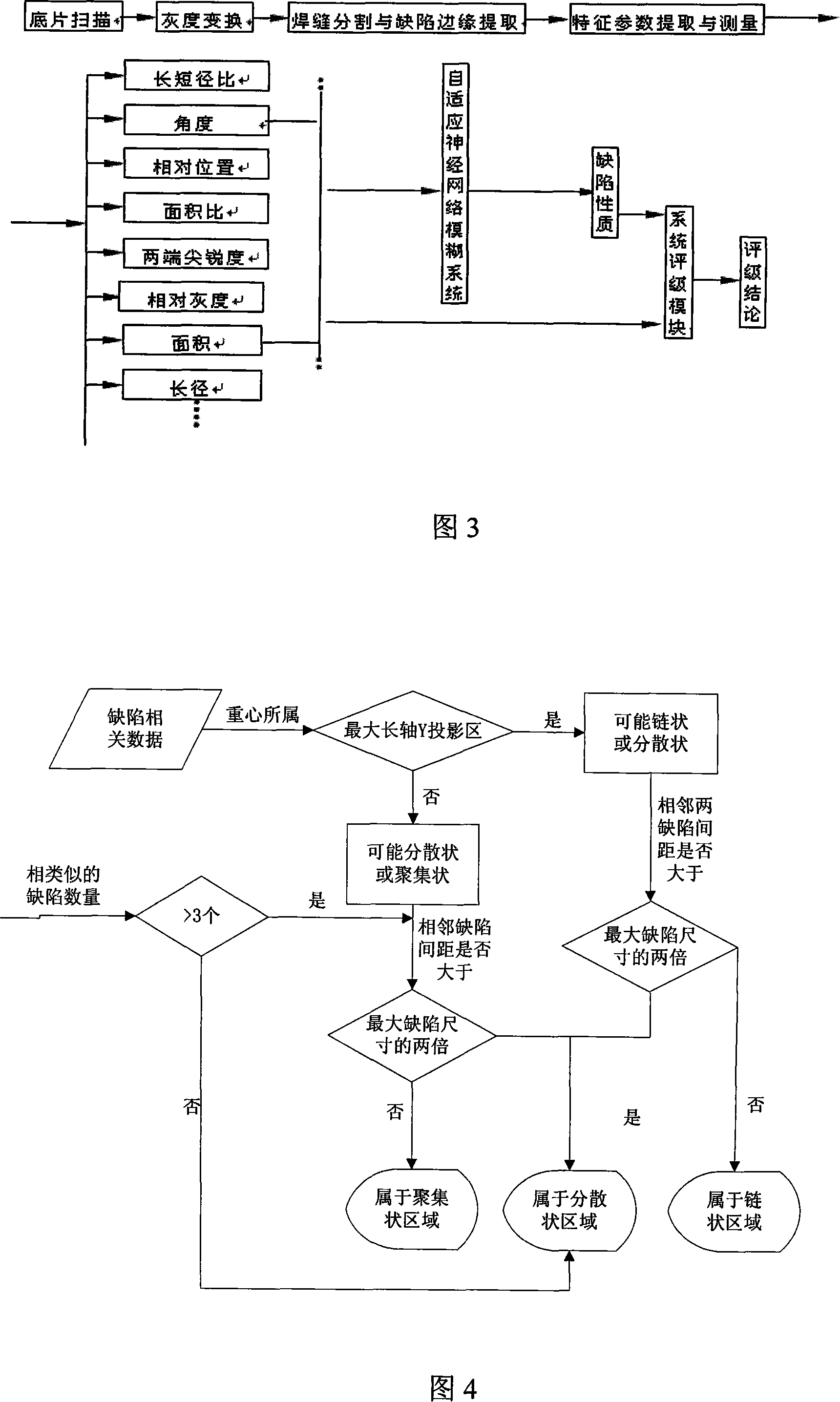 Method for analyzing welding quality of aluminium alloy with X radiograph