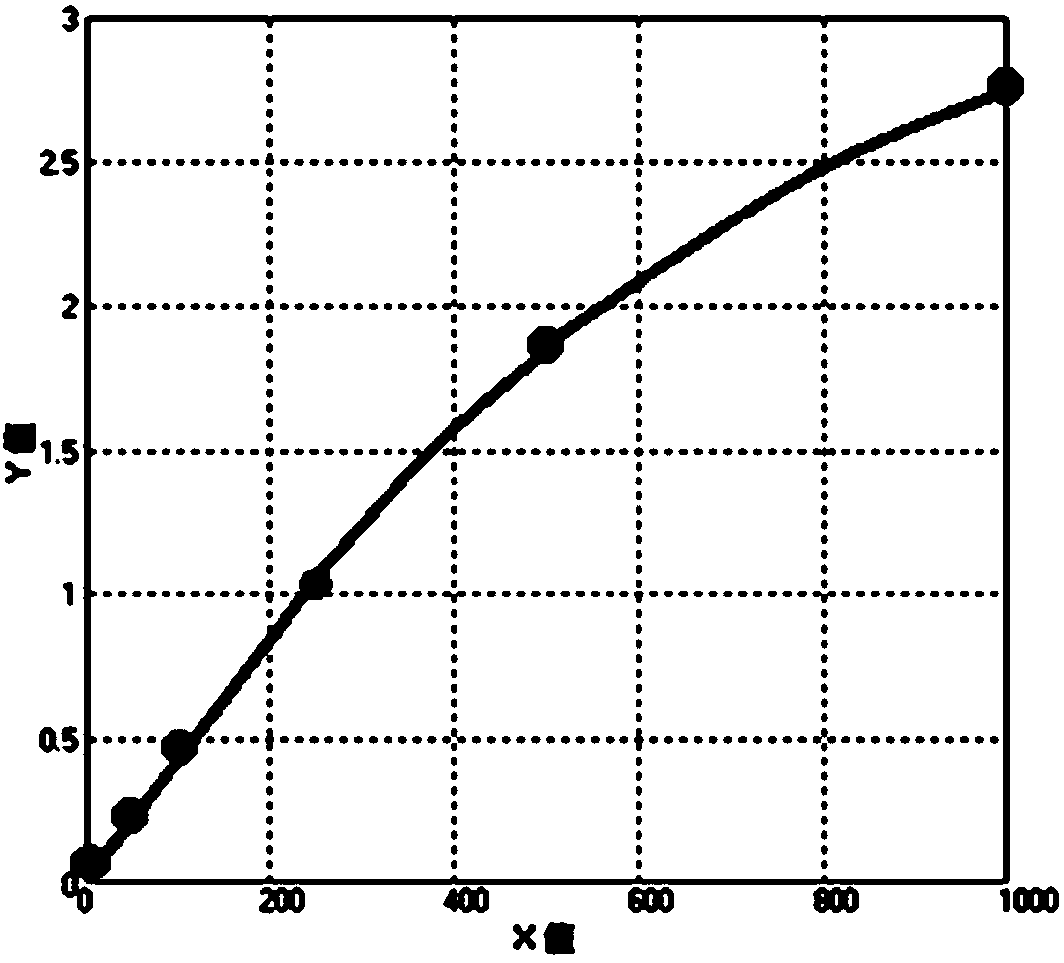 Lipoprotein-related phospholipase A2 enzyme-linked immunosorbent assay (ELISA) kit and preparation method thereof