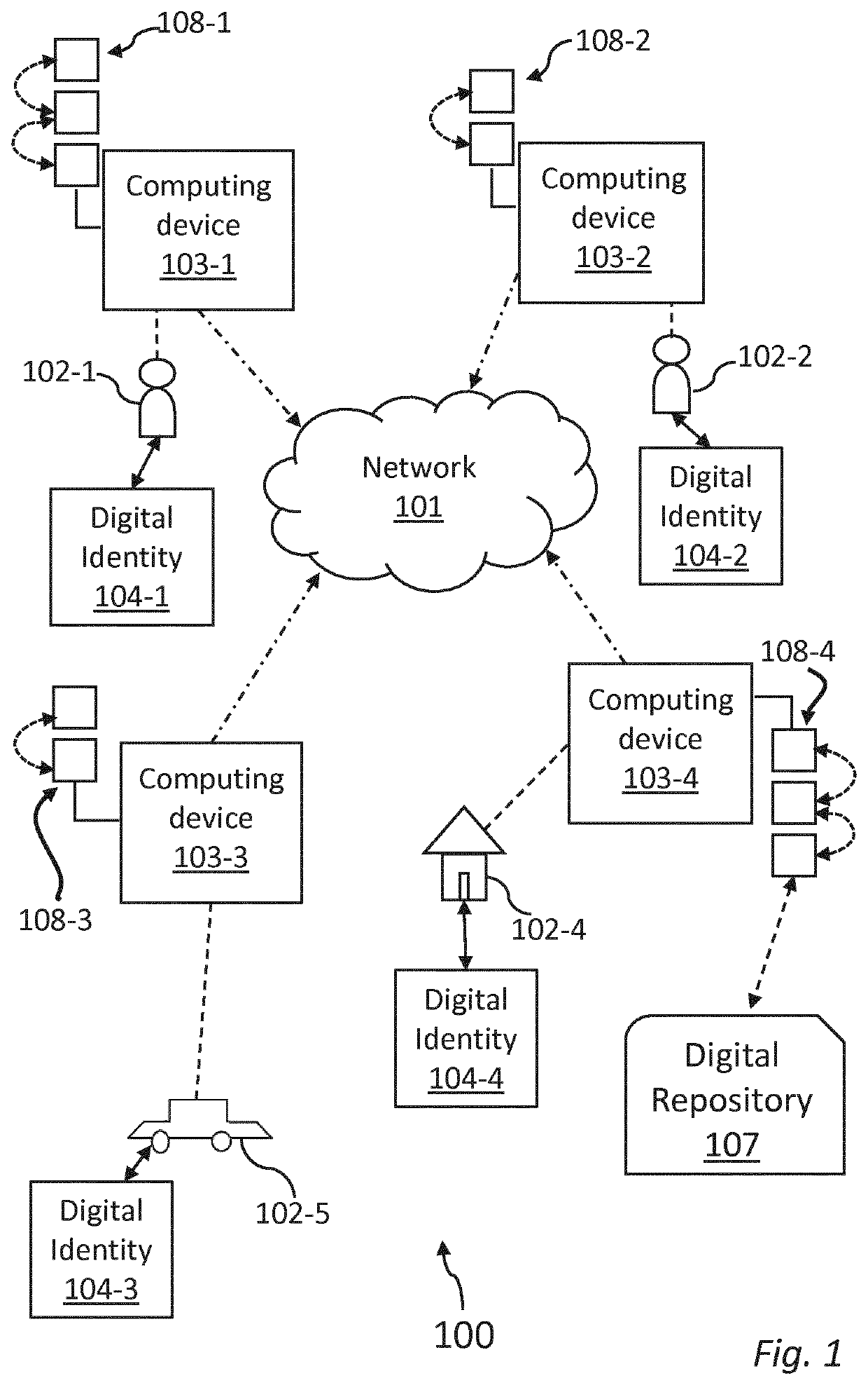 Neural blockchain