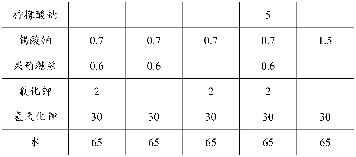 Alkaline electrolyte for aluminum-air battery and aluminum-air battery