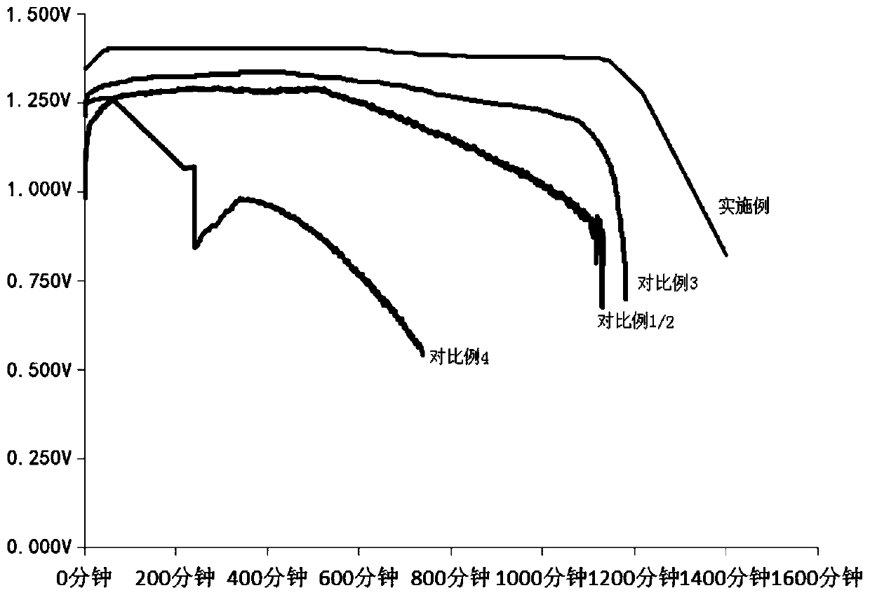 Alkaline electrolyte for aluminum-air battery and aluminum-air battery