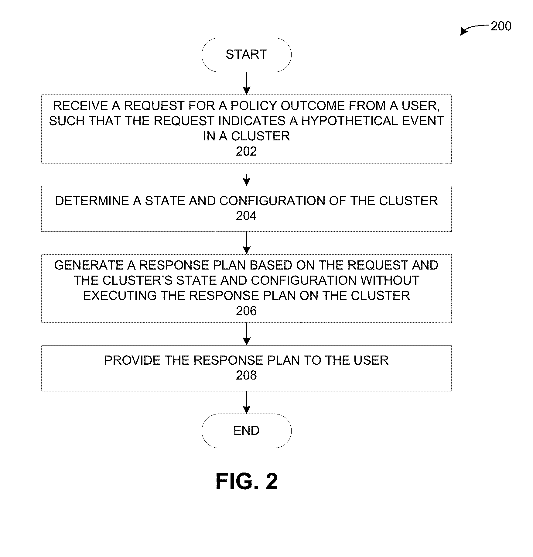 Hypothetical policy and event evaluation