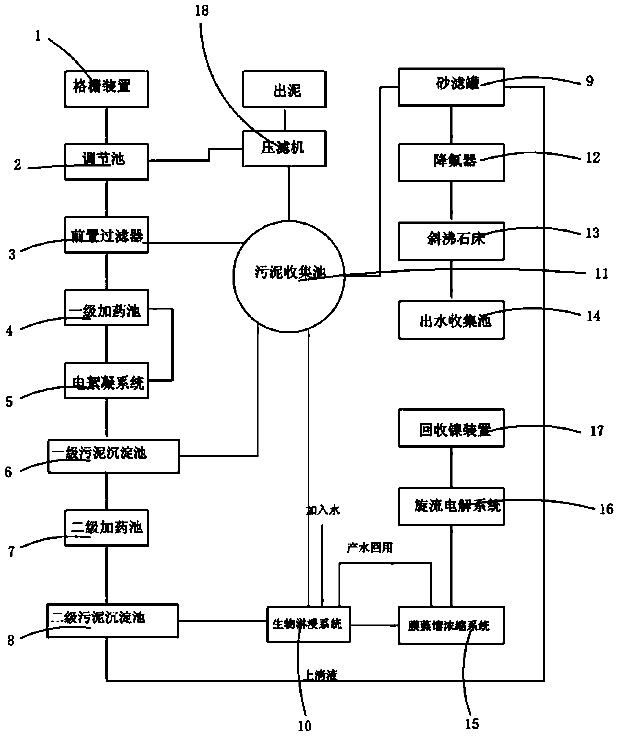 A stainless steel pickling wastewater treatment system and treatment method