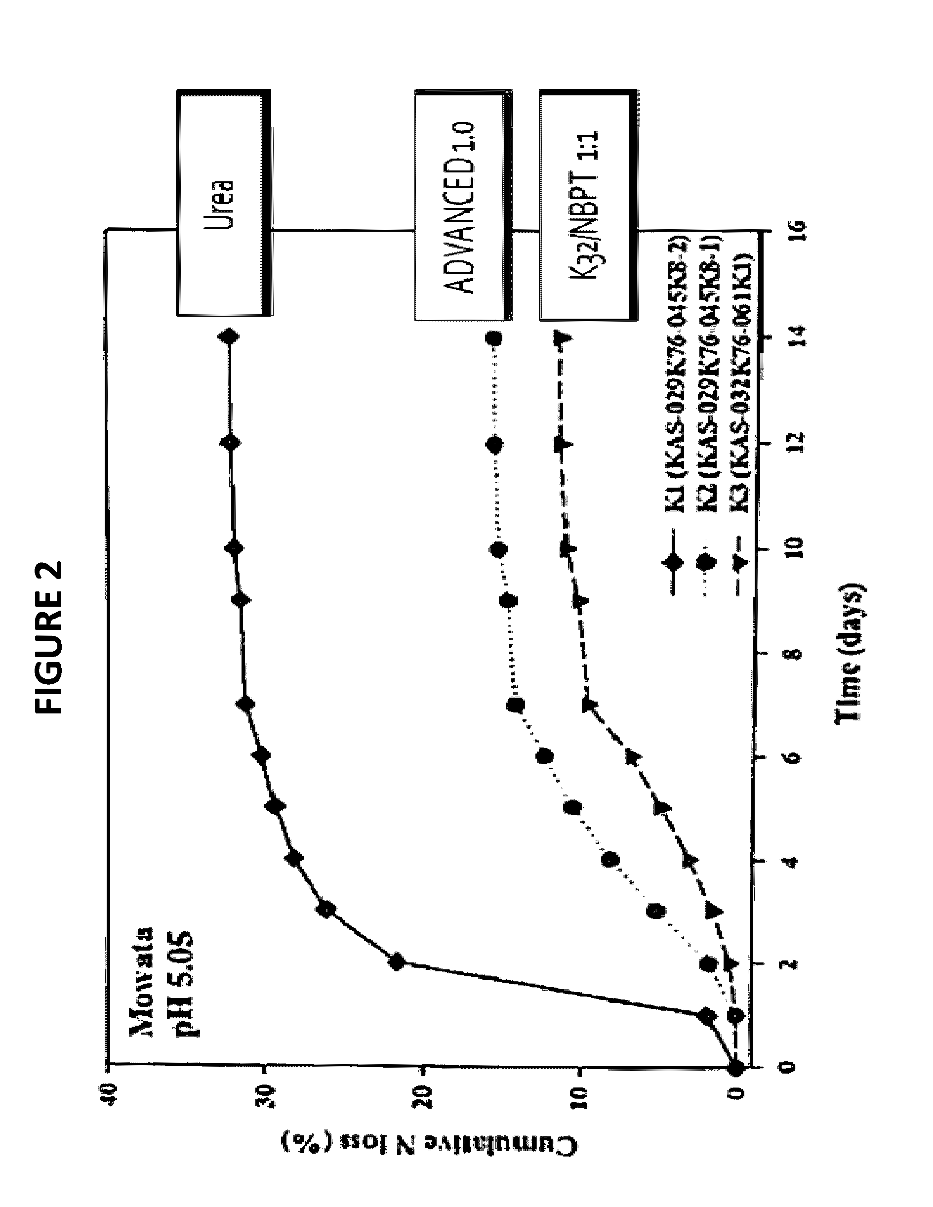 Composition containing n-(n-butyl) thiophosphoric triamide adducts and reaction products