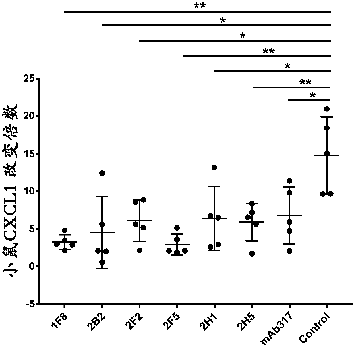 Anti-interleukin 17 (IL-17A) antibody and application thereof