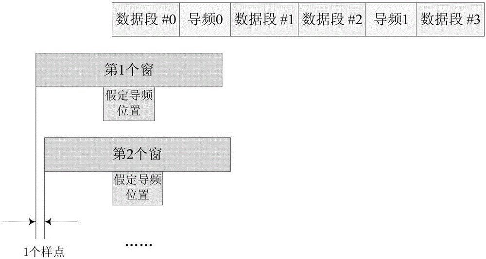 Synchronization method and device