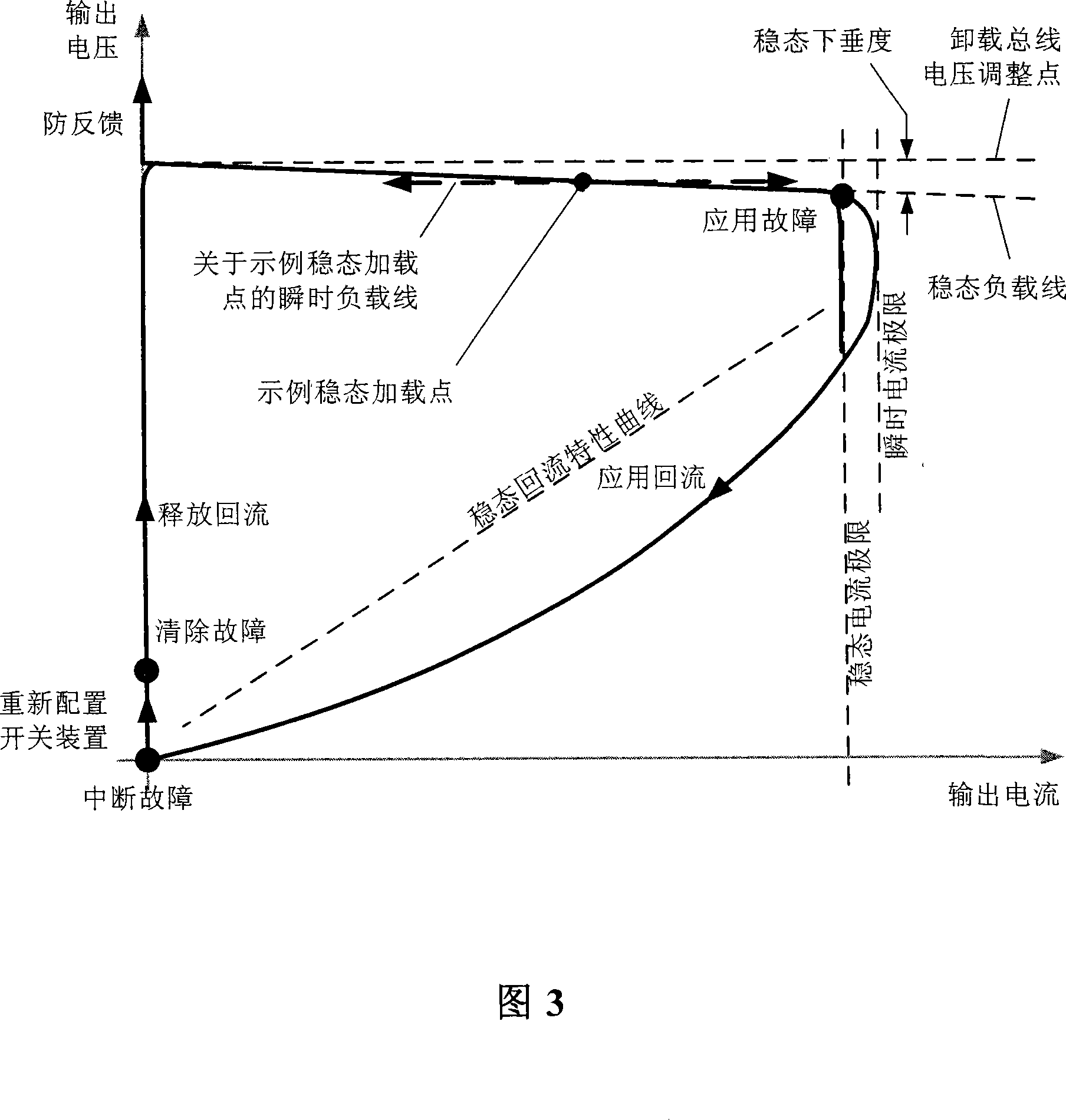 Power distribution systems