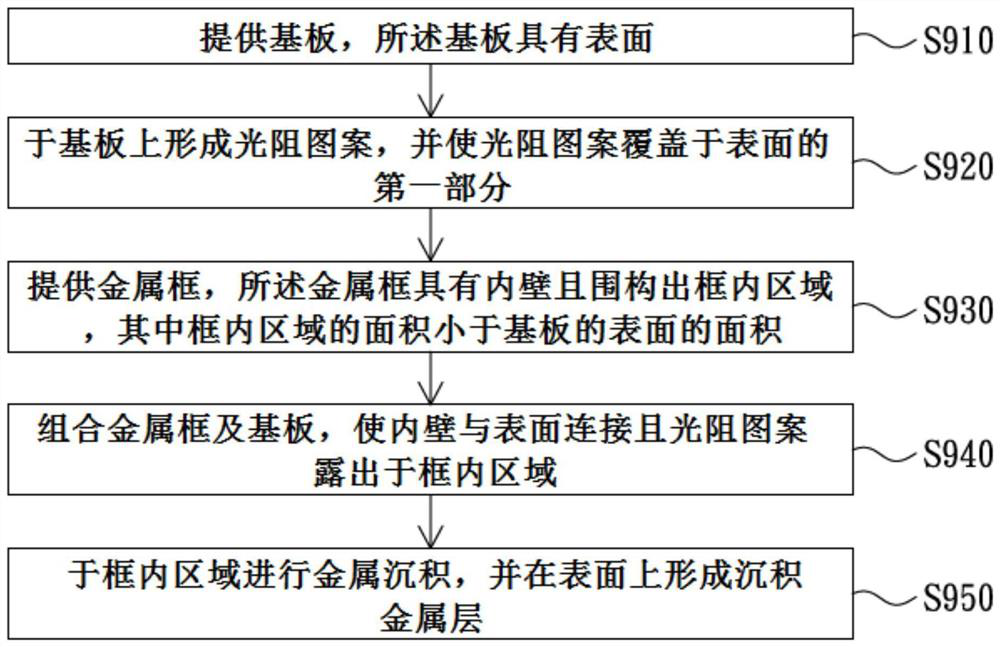 Mask and mask manufacturing method