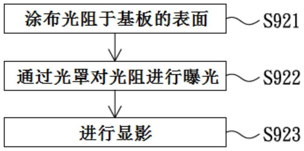 Mask and mask manufacturing method