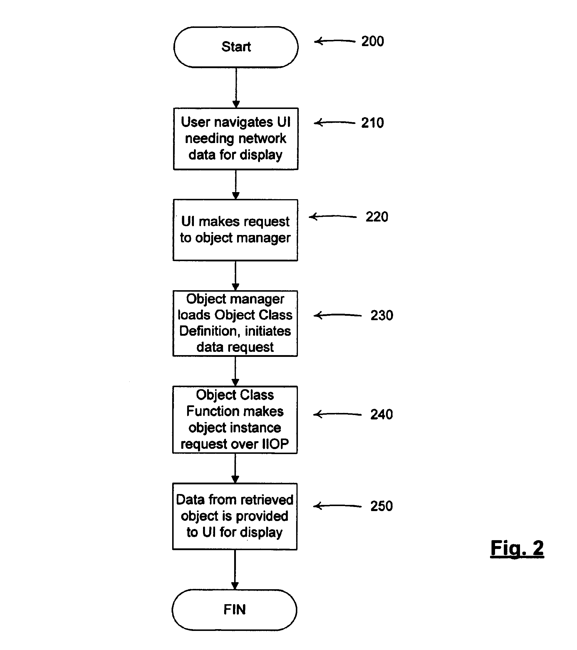 Method and architecture for a dynamically extensible web-based management solution