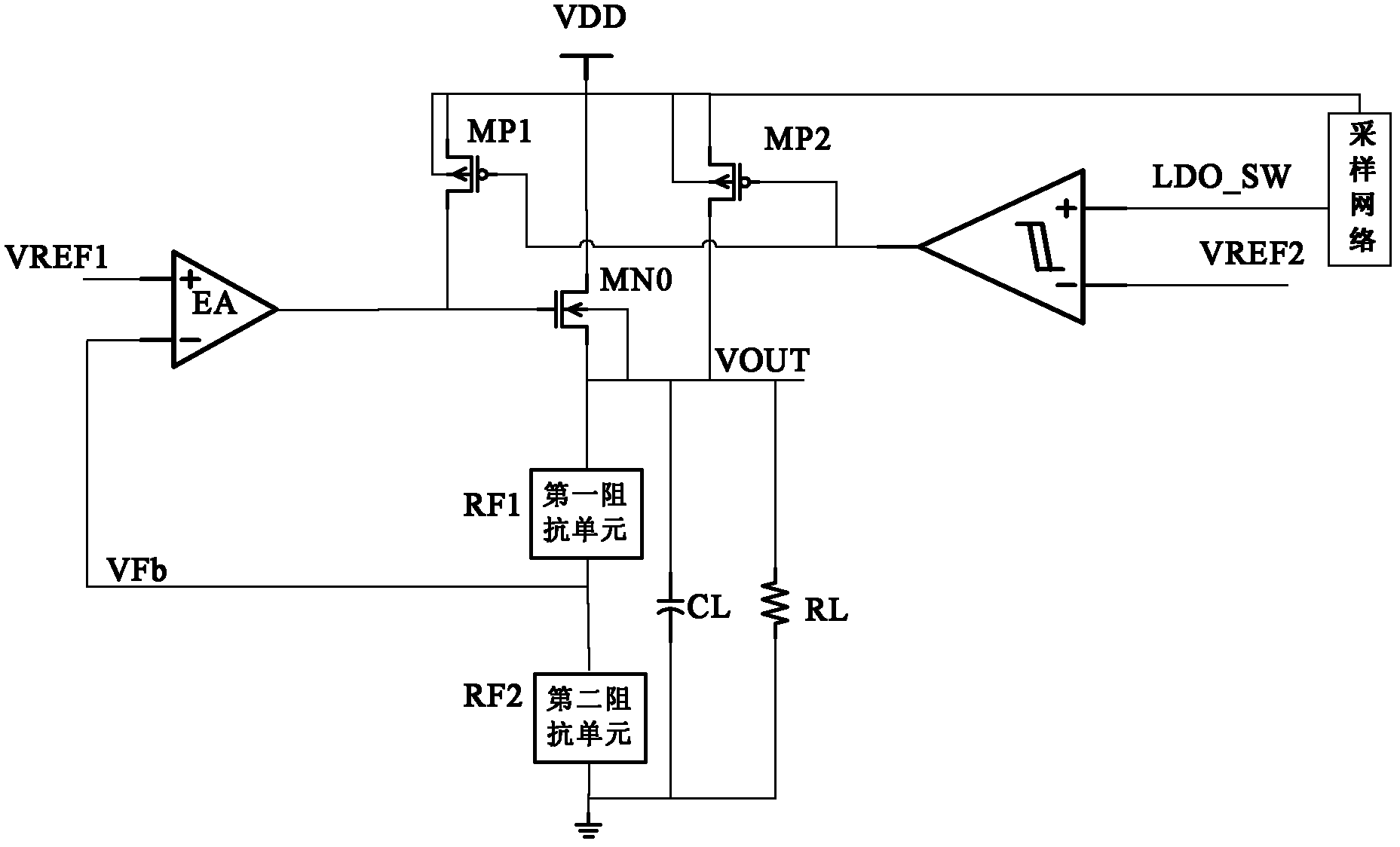 Low dropout linear regulator