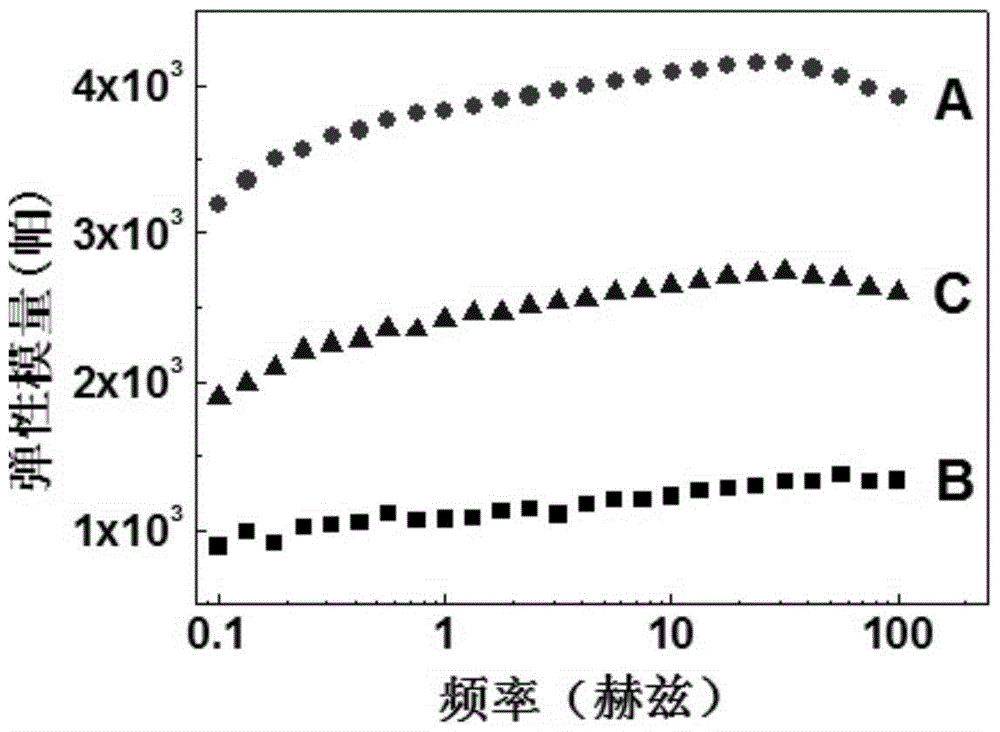 A kind of high-strength supramolecular hydrogel and its preparation method and application