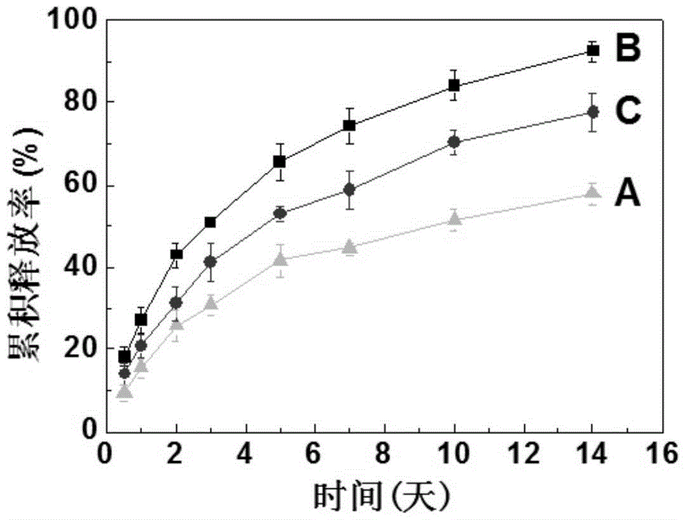 A kind of high-strength supramolecular hydrogel and its preparation method and application