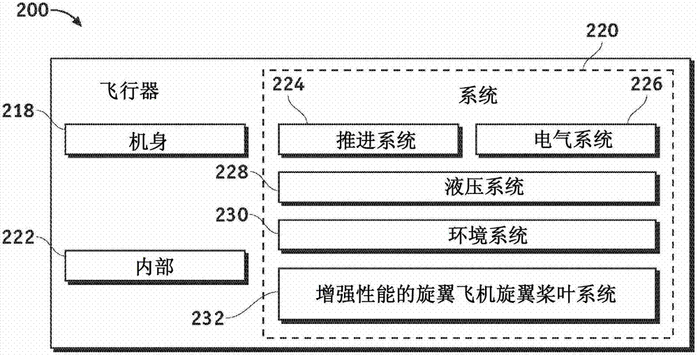 Enhanced performance rotorcraft rotor blade