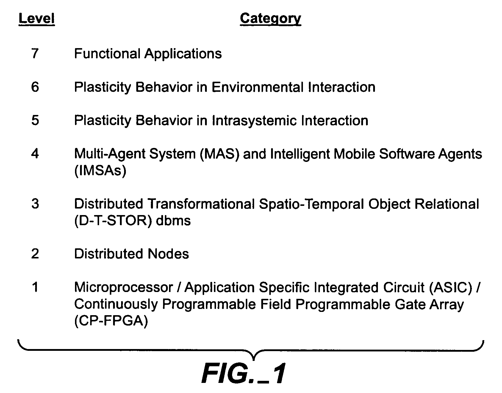 Dynamic adaptive distributed computer system