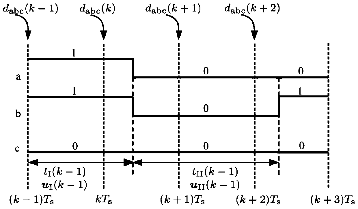 Variable vector action duration-based permanent magnet synchronous motor current control method